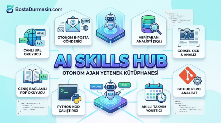 Yapay Zeka Sınırlarını Aşıyor: “AI Skills Hub” ile Tanışın!